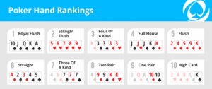 Thứ tự bài trong Poker